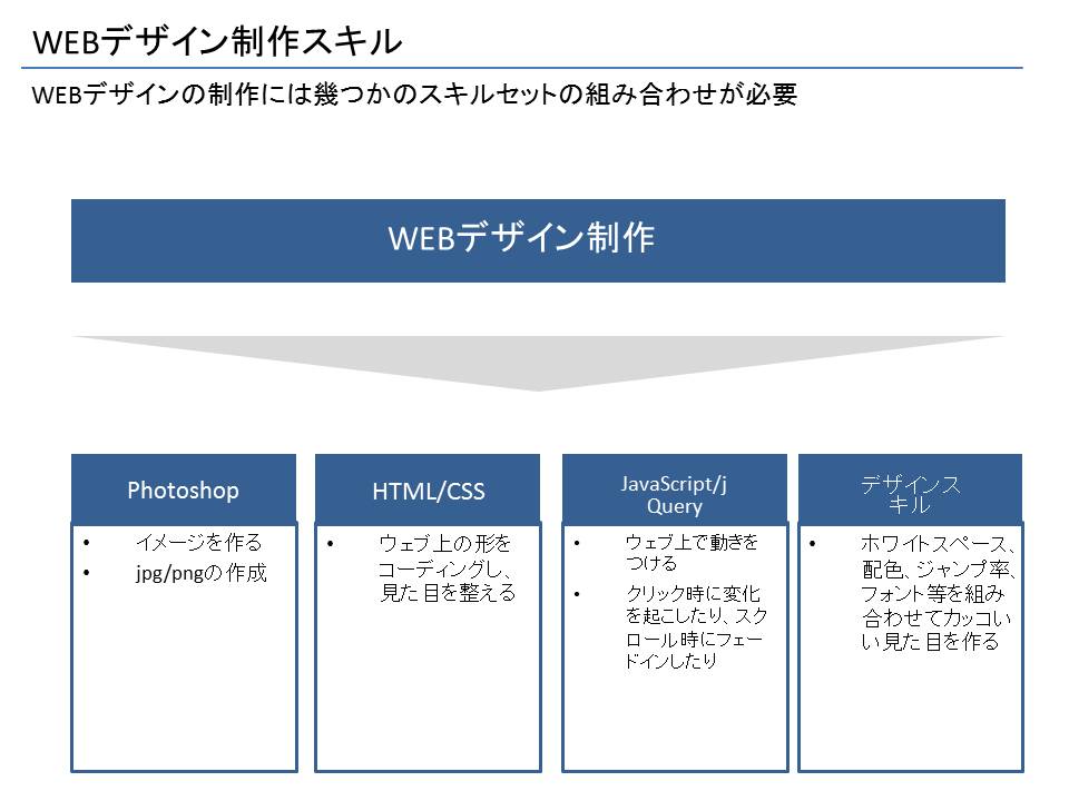 f:id:merry4webmarketing:20190326114453j:plain