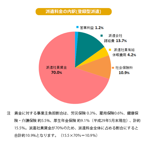f:id:merrywhite:20201220161801p:plain