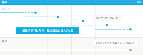 f:id:merrywhite:20210331062703p:plain