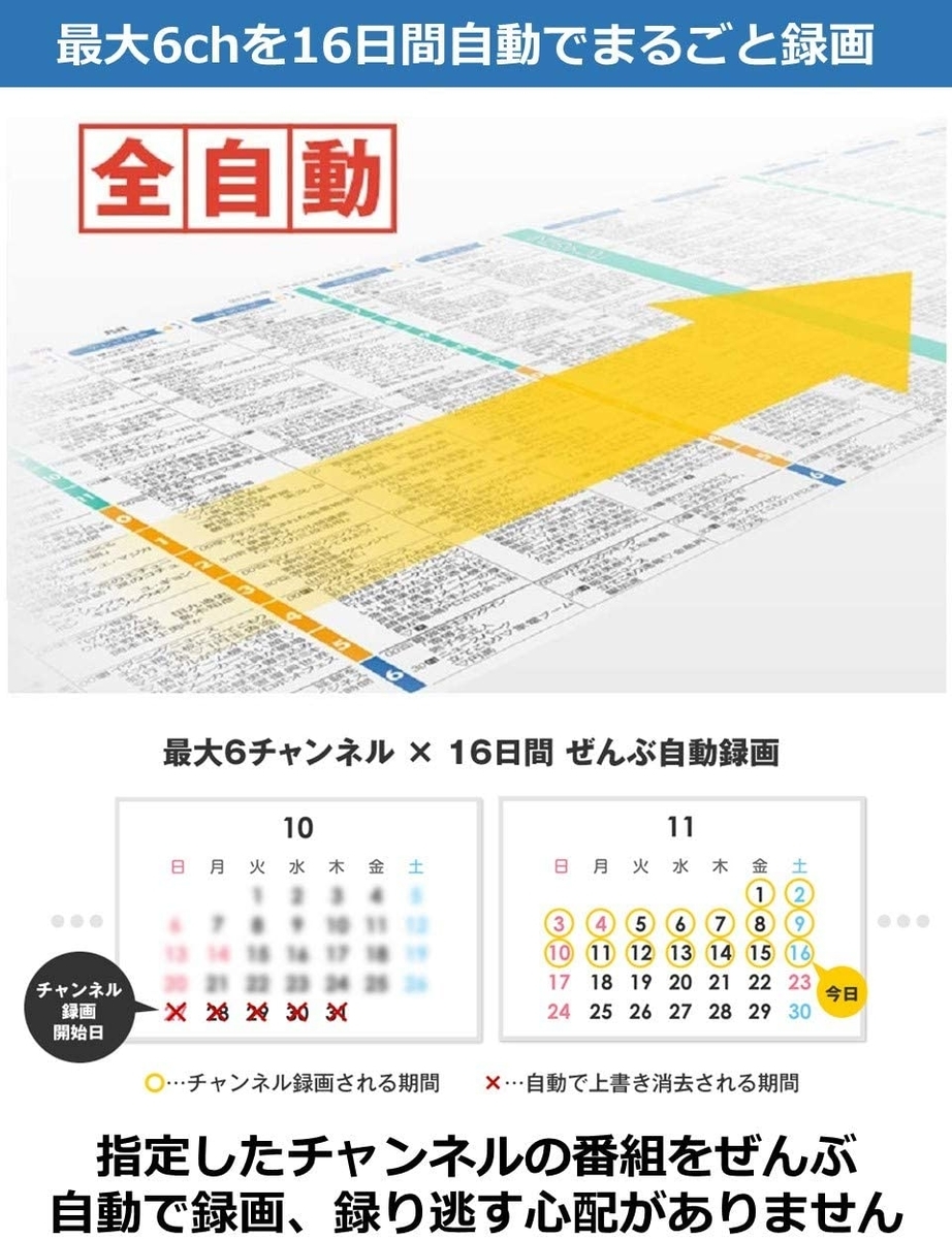 見たい番組が好きな時に見れる パナソニック ブルーレイレコーダー 全録 6チャンネル同時録画 Dmr 2cx0 Itよろづや