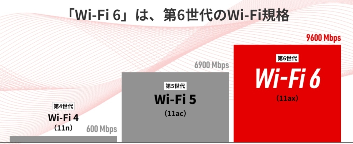 Xperiaスマホ Wi Fiアイコンの左の数字の意味はwi Fi規格を表している Itよろづや