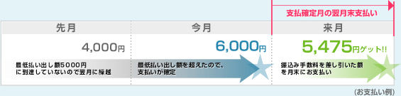 f:id:merrywhite:20220410145937j:plain