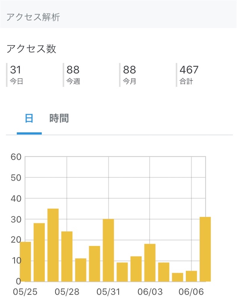 f:id:merumamax:20200607141239j:image