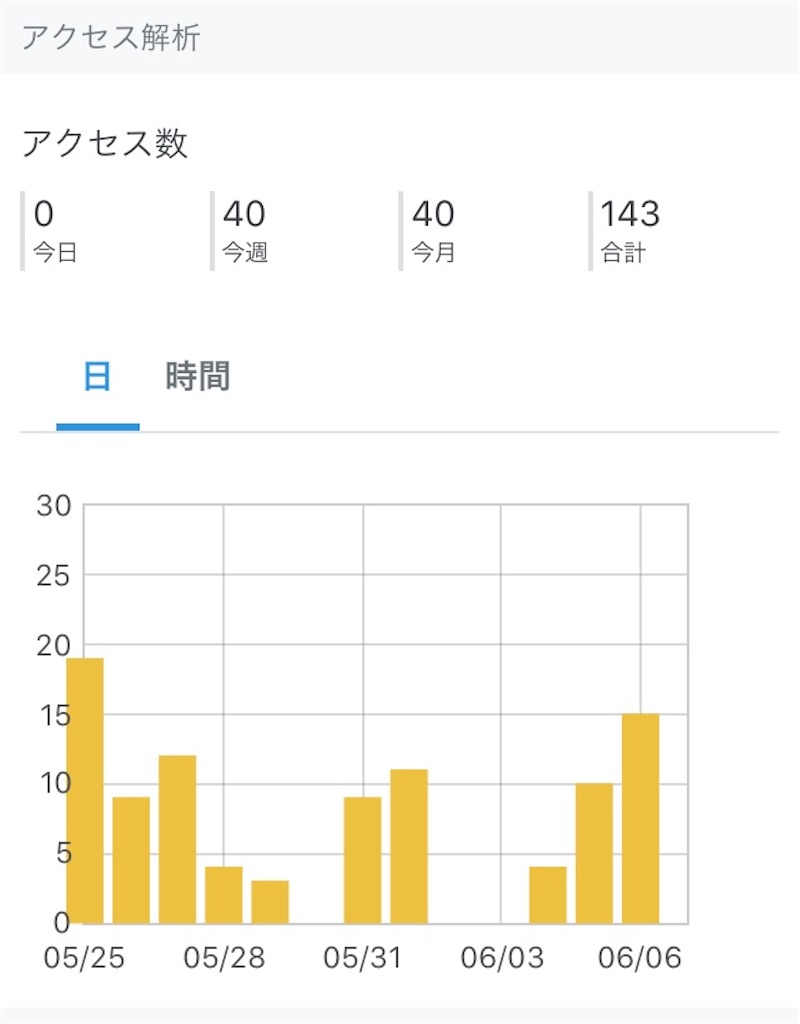 f:id:merumamax:20200607143154j:image f:id:merumamax:20200607143154j:image