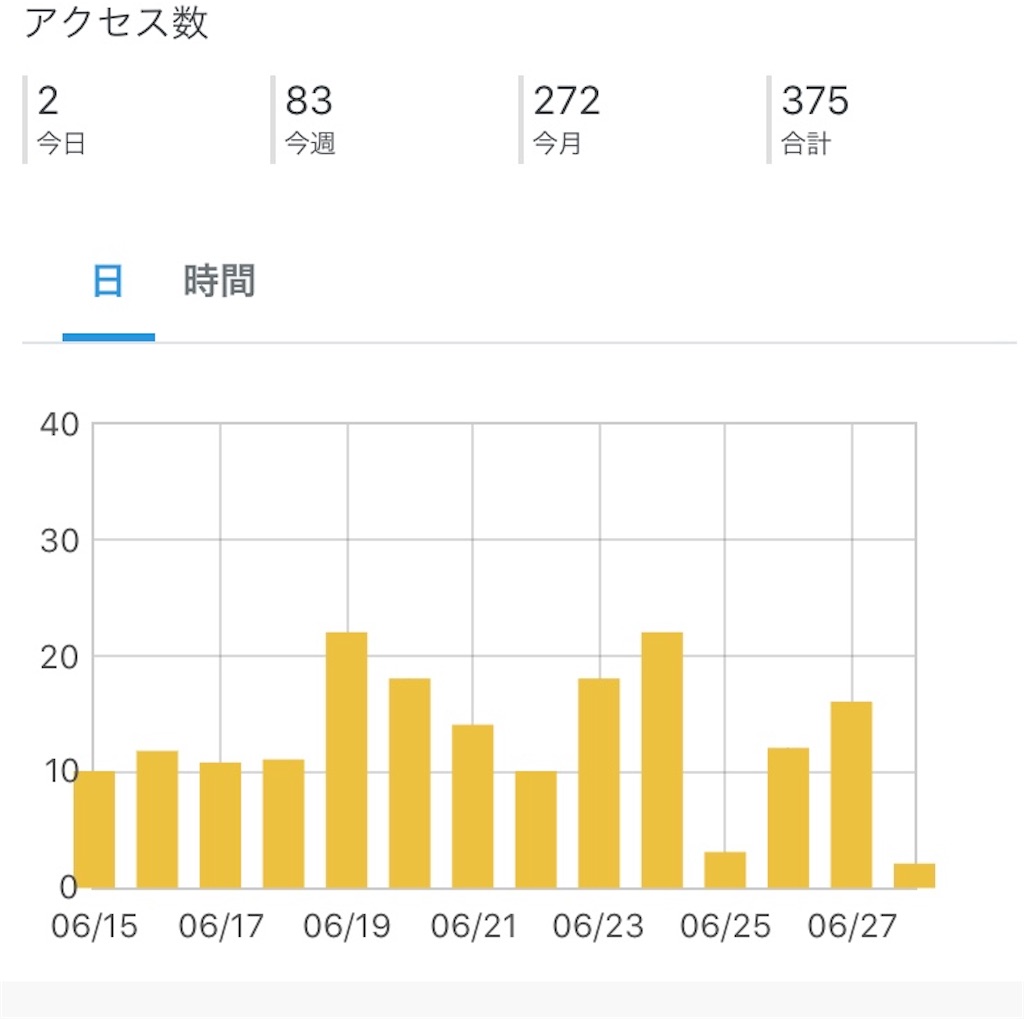f:id:merumamax:20200628093917j:image