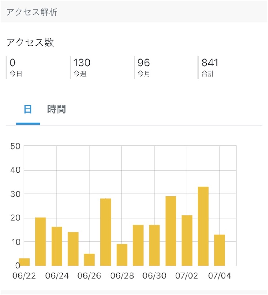 f:id:merumamax:20200705093107j:image