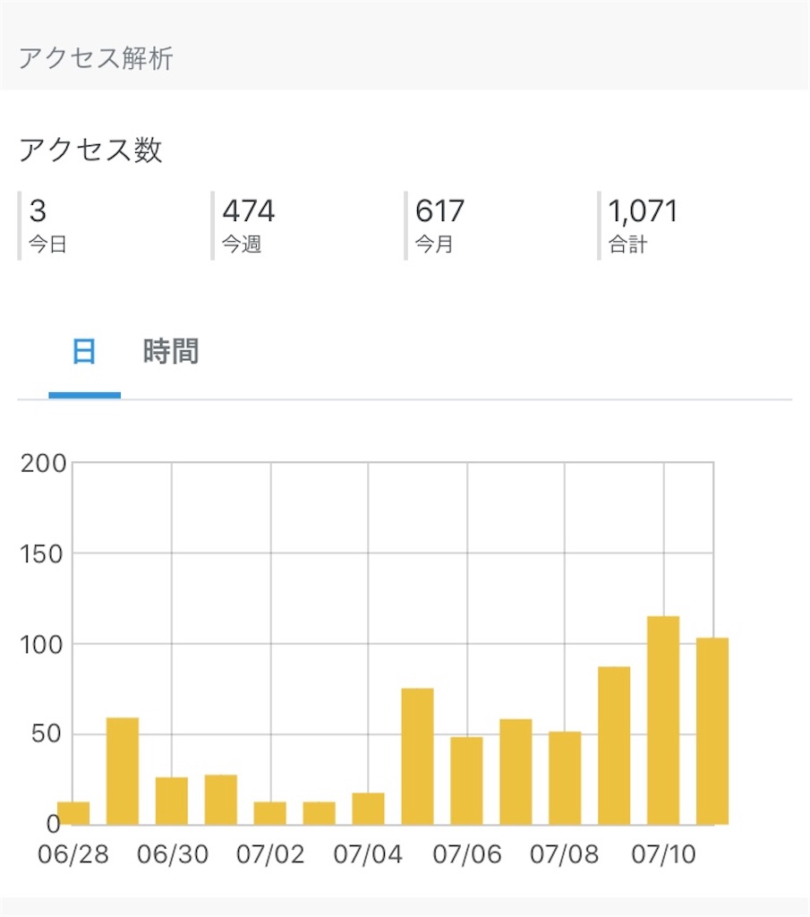 f:id:merumamax:20200712074815j:image