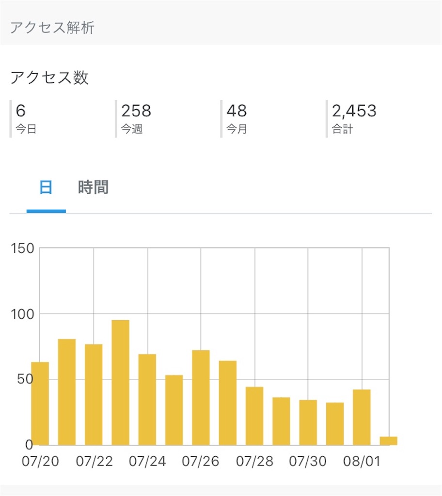 f:id:merumamax:20200802091737j:image f:id:merumamax:20200802091737j:image