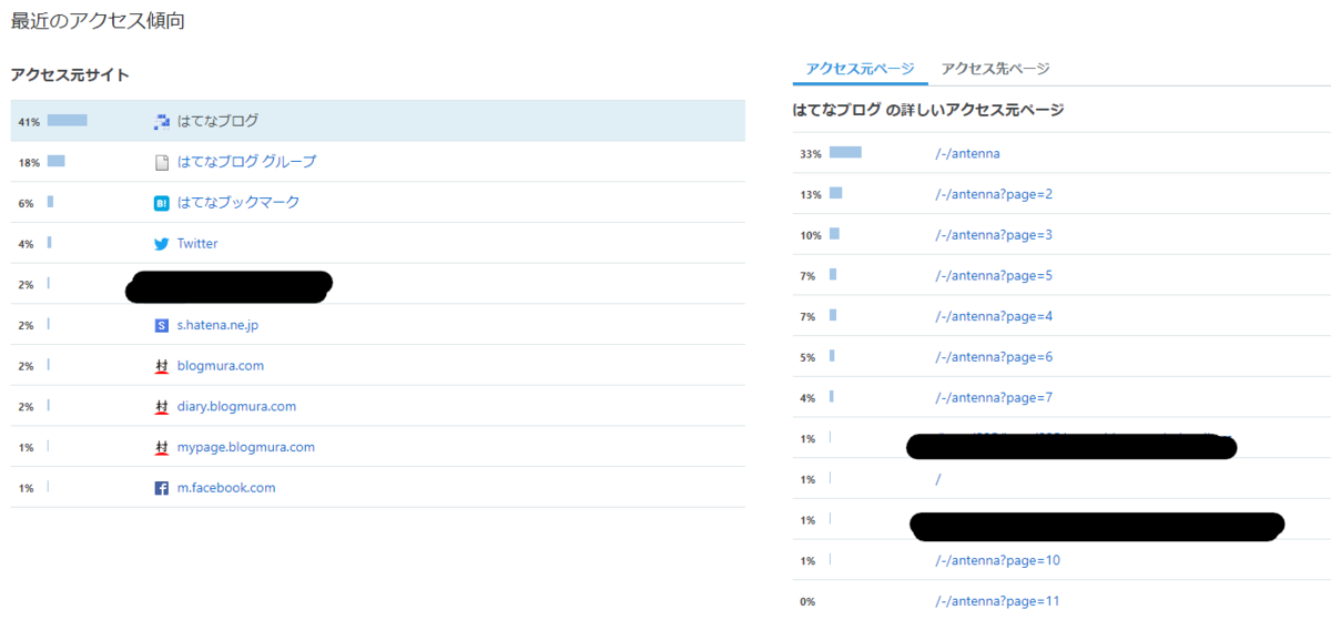 f:id:merumamax:20200906101357p:plain f:id:merumamax:20200906101357p:plain