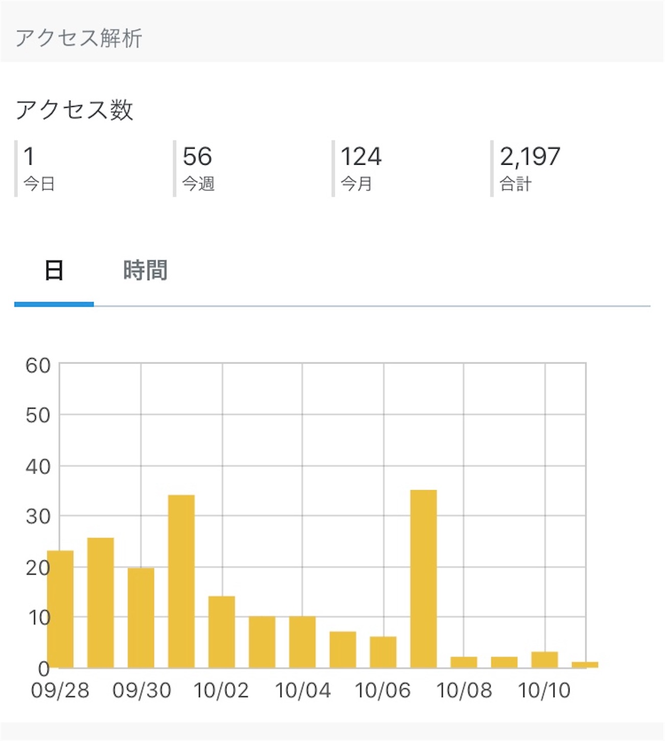 f:id:merumamax:20201011102856j:image