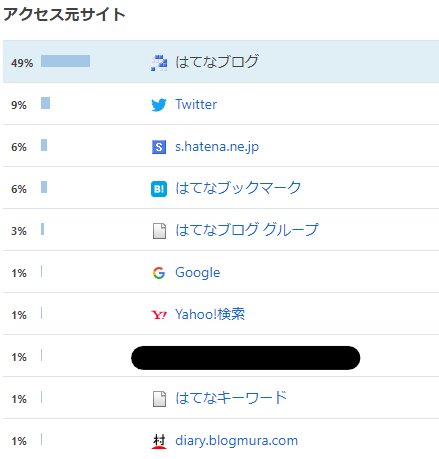f:id:merumamax:20201103112312p:plain