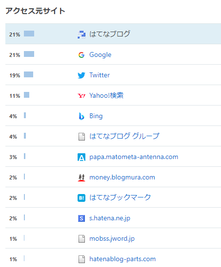 f:id:merumamax:20201108105729p:plain f:id:merumamax:20201108105729p:plain