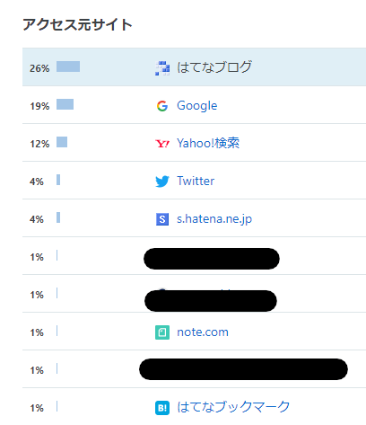 f:id:merumamax:20210404090636p:plain