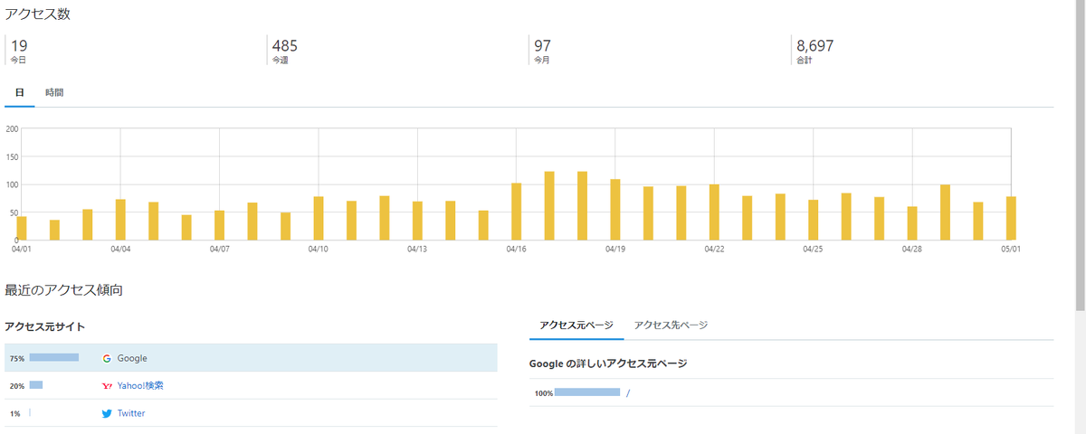 f:id:merumamax:20210502082304p:plain