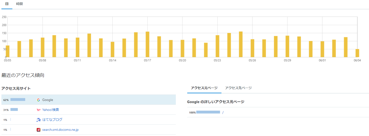 f:id:merumamax:20210604154556p:plain