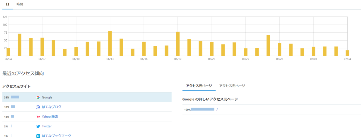 f:id:merumamax:20210704125719p:plain
