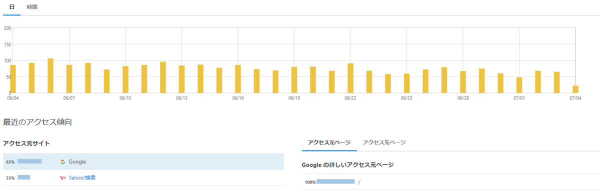 f:id:merumamax:20210704142132p:plain
