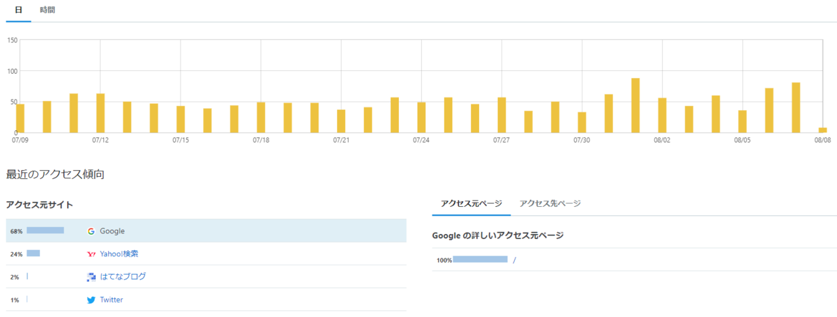 f:id:merumamax:20210808100152p:plain