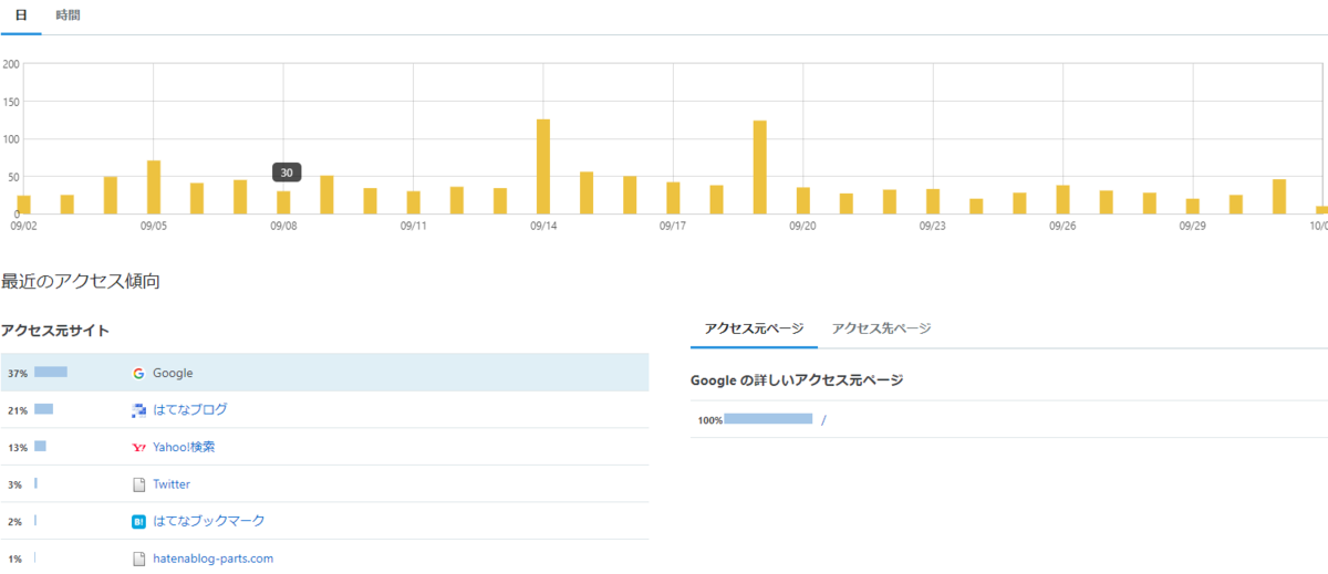 f:id:merumamax:20211002155123p:plain