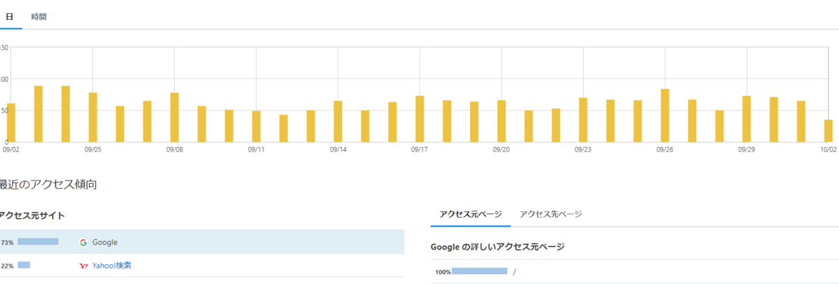 f:id:merumamax:20211002155846p:plain