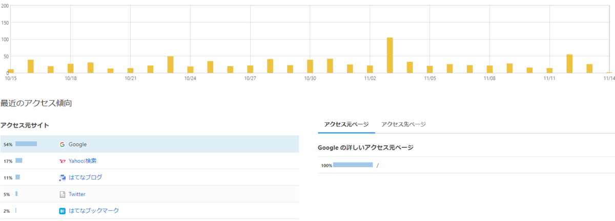 f:id:merumamax:20211114101905p:plain