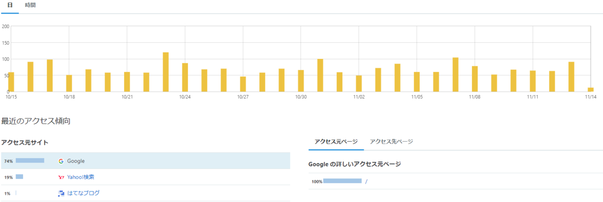 f:id:merumamax:20211114103609p:plain