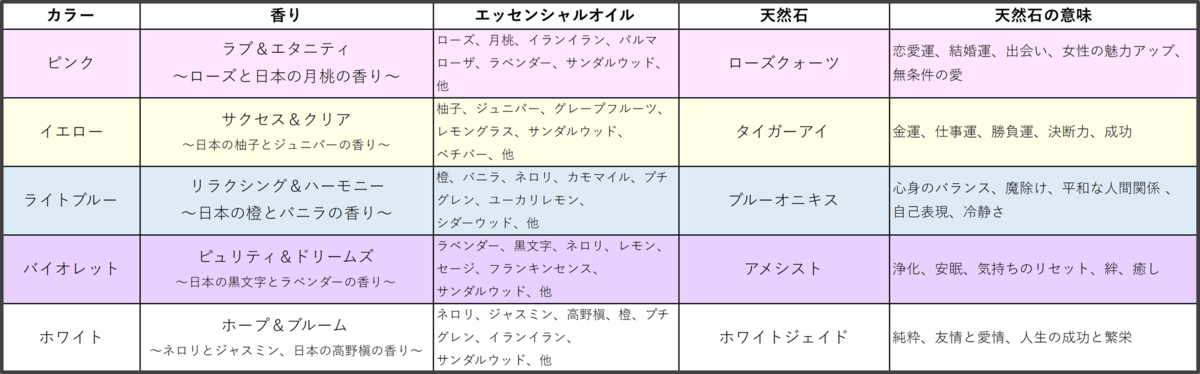 オーガニック香水　一覧