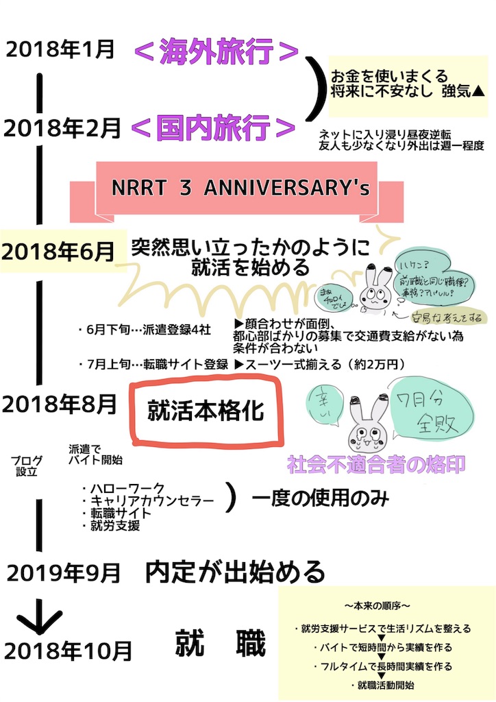 f:id:meruusameru:20180913221916j:image f:id:meruusameru:20180913221916j:image