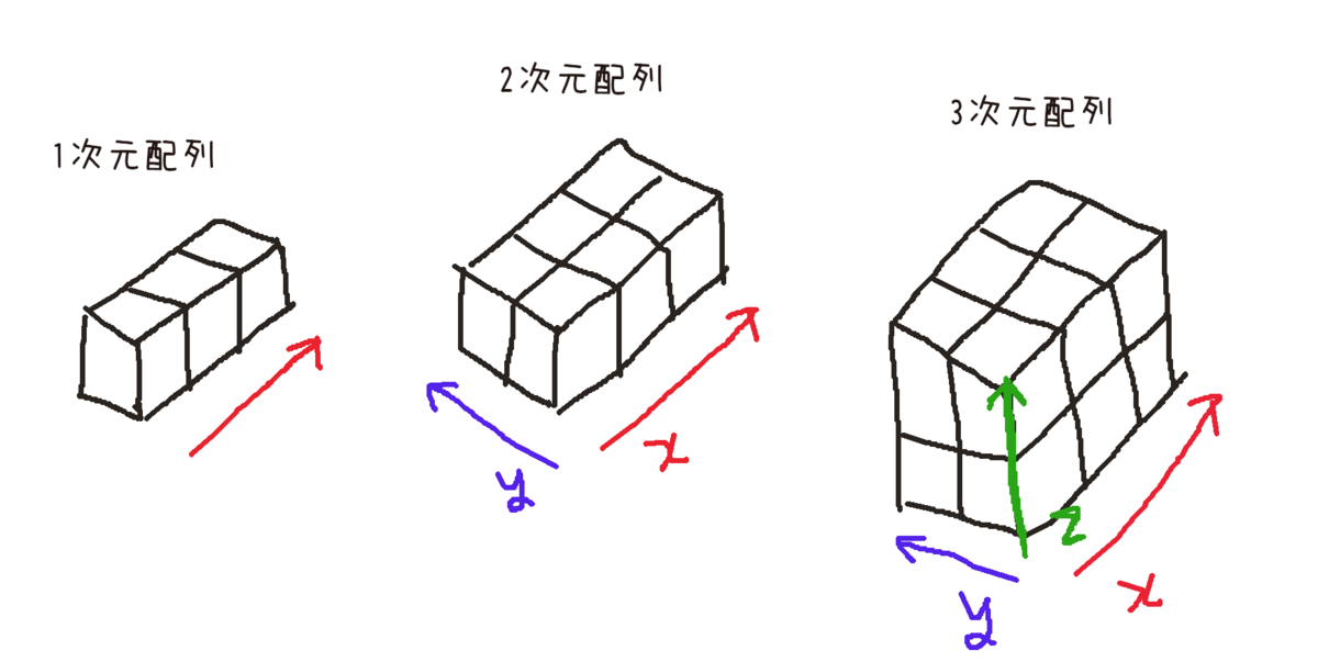 f:id:meryl_2525:20190618092524p:plain f:id:meryl_2525:20190618092524p:plain