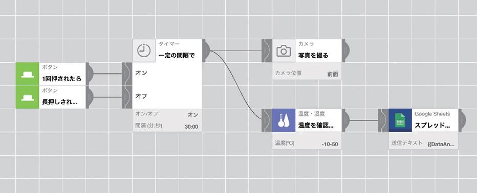 実践例 小4 理科 一日の気温と天気の変化 空と気温の関係は 千葉大学教育学部附属小学校 Mesh公式ブログ