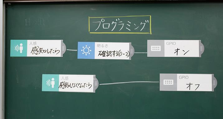 実践例 小6 理科 電気を効率よく使うためには 基本編 6年生理科 発電と電気の利用 Mesh公式ブログ