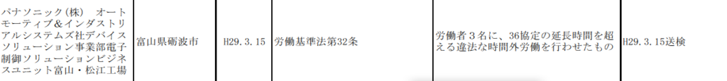 厚生労働省がホームページにブラック企業名を公表 Mesoscopic Systems