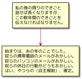 f:id:messykitchen:20180712233126p:image