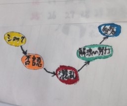 キューブラー ロスとは 一般の人気 最新記事を集めました はてな