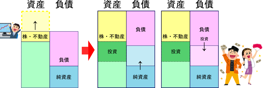 f:id:metamorphoseofcapitalism:20190824195954p:plain