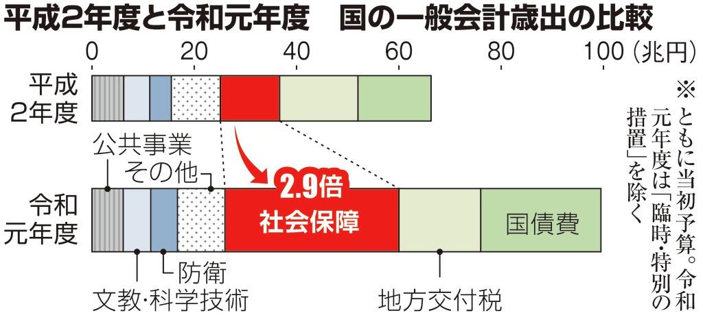 f:id:metamorphoseofcapitalism:20190926111504j:plain