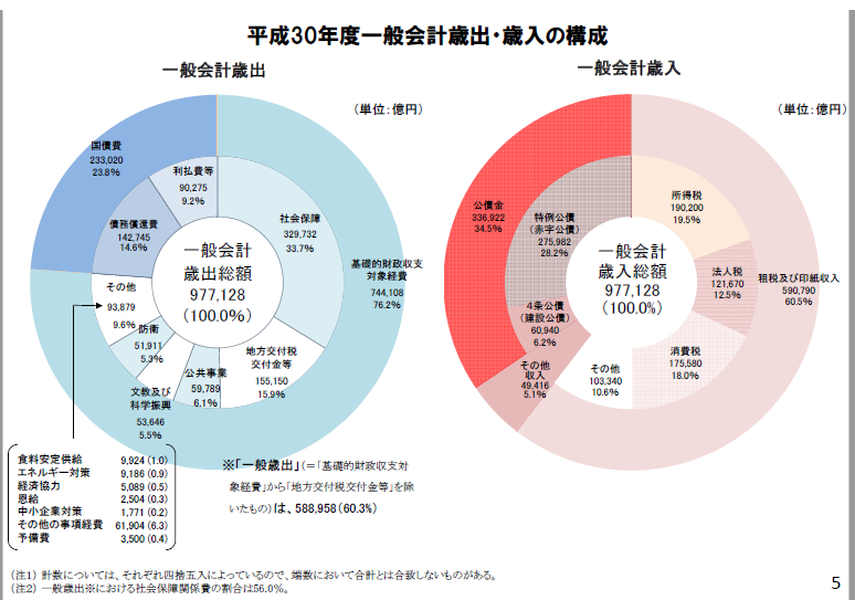 f:id:metamorphoseofcapitalism:20191020170034p:plain