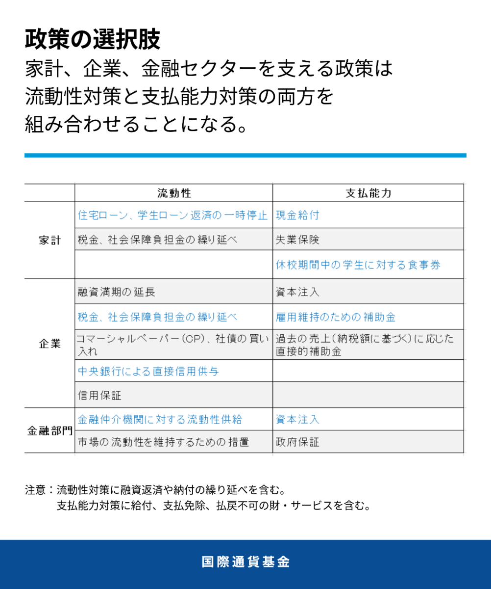 f:id:metamorphoseofcapitalism:20200414104511p:plain