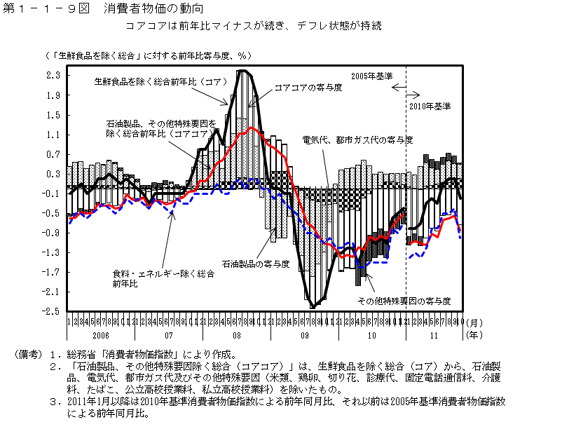f:id:metamorphoseofcapitalism:20200520222404p:plain