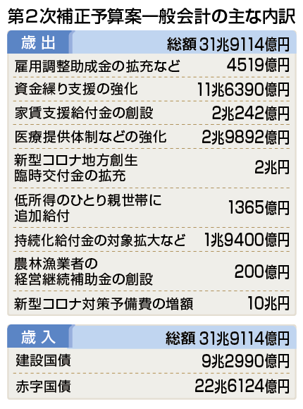 f:id:metamorphoseofcapitalism:20200612223653g:plain
