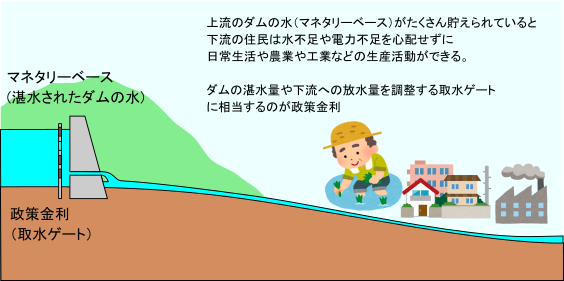 f:id:metamorphoseofcapitalism:20200613100016p:plain