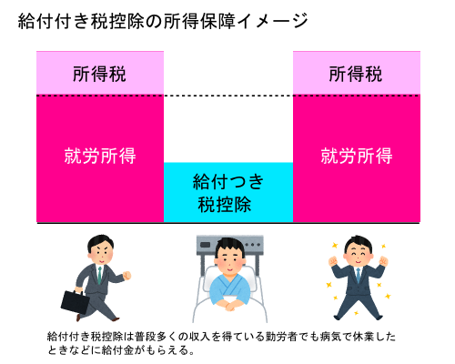 f:id:metamorphoseofcapitalism:20200929110908p:plain