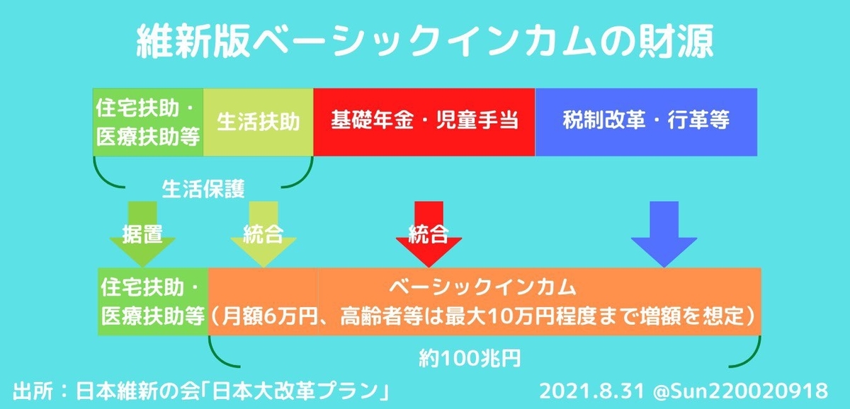 f:id:metamorphoseofcapitalism:20210901055201j:plain