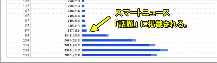 話題カテゴリー閲覧者数