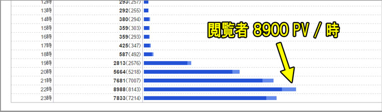 スマートニュース閲覧者数