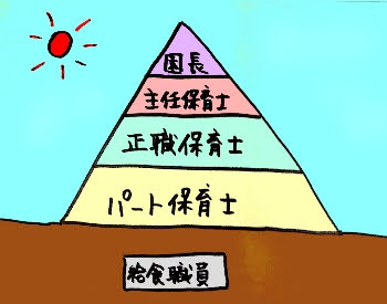 5 学校給食実施状況等 オフィス田中オフィス田中