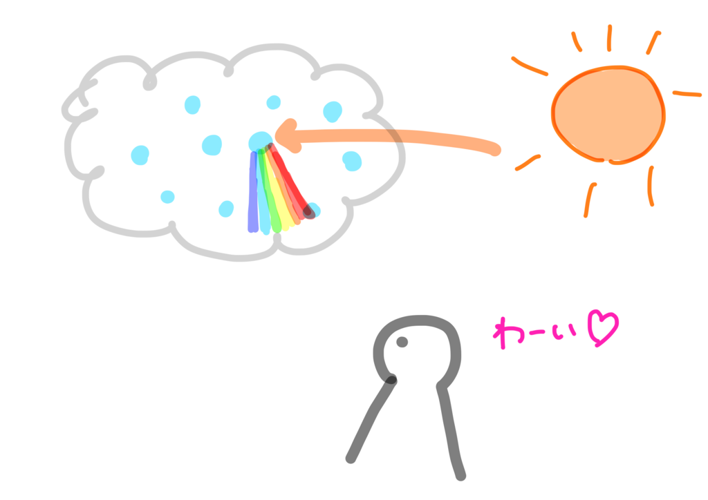 f:id:meteorolo:20181021215821p:plain