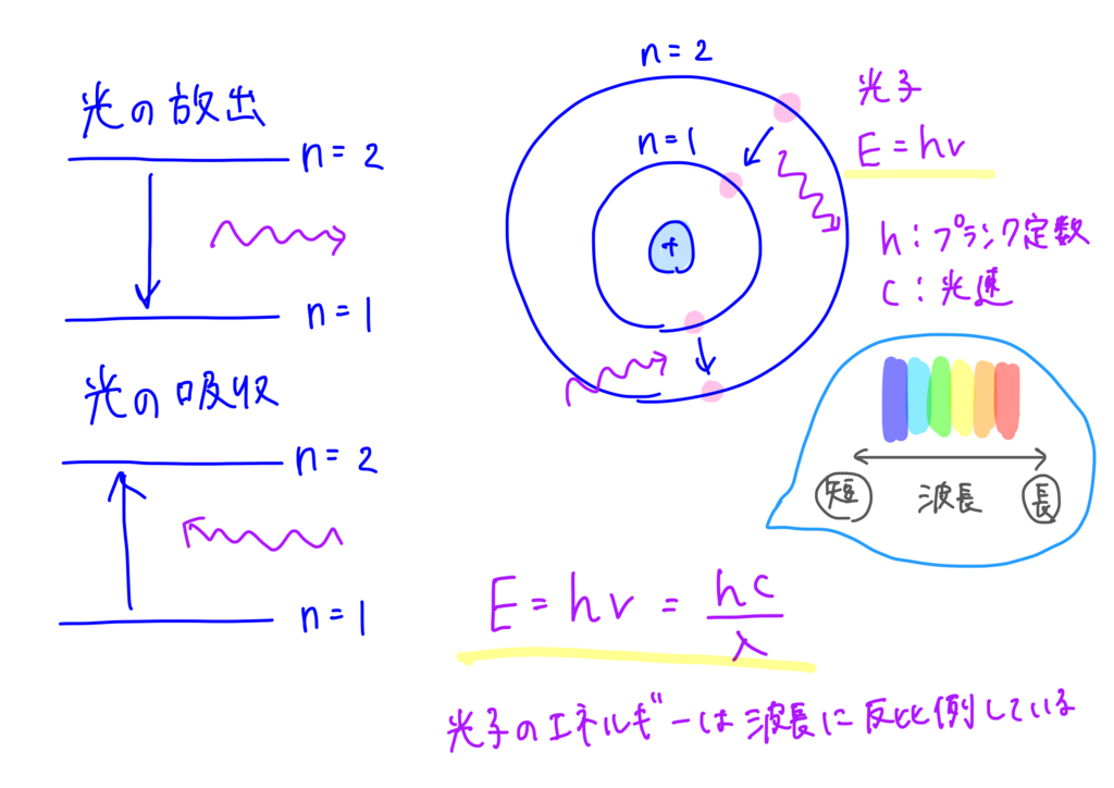 f:id:meteorolo:20181023235353p:plain