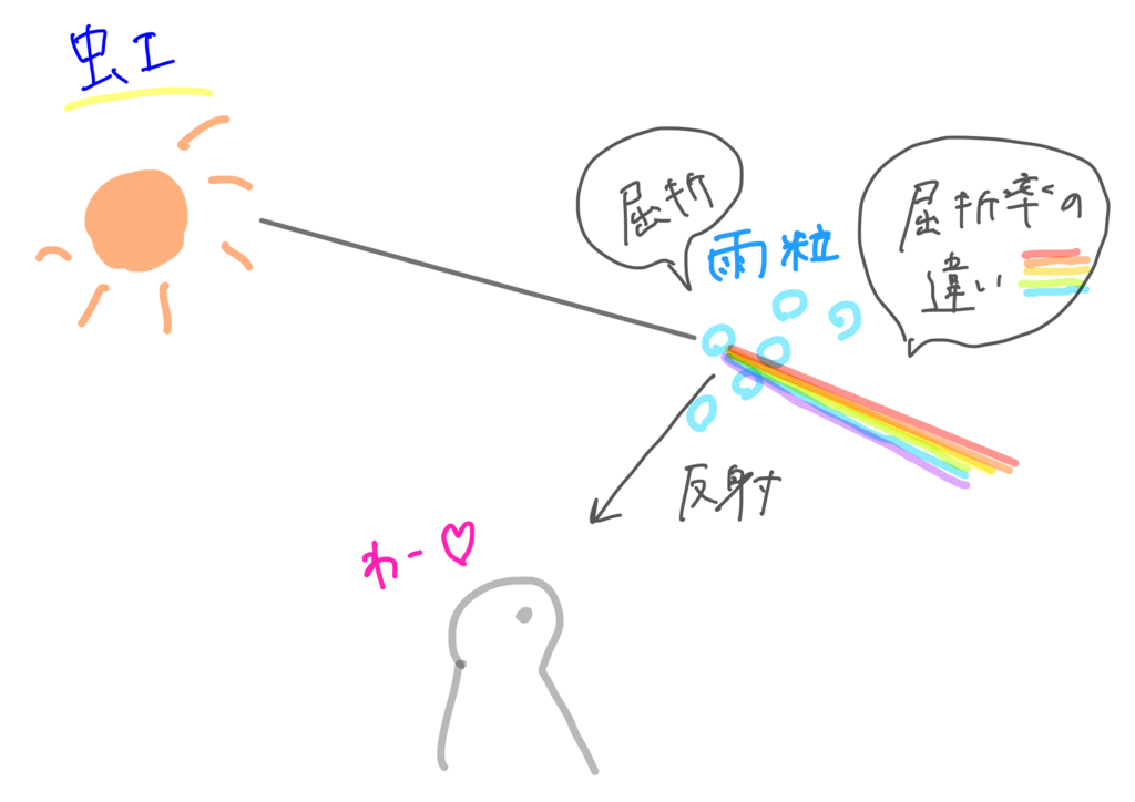 f:id:meteorolo:20181025154336p:plain