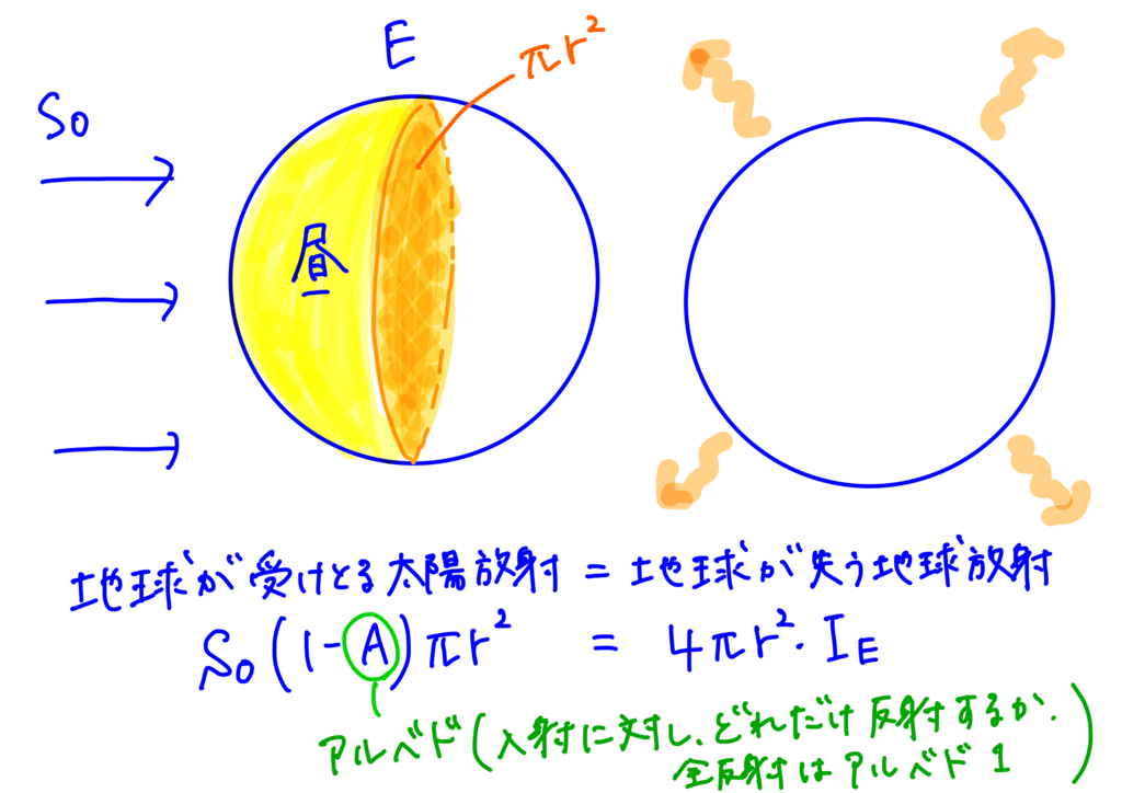 f:id:meteorolo:20181027215455p:plain